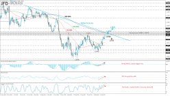 EUR/USD - Journalier