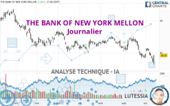 THE BANK OF NEW YORK MELLON - Giornaliero