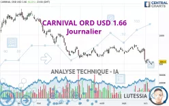 CARNIVAL ORD USD 1.66 - Journalier