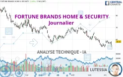 FORTUNE BRANDS HOME &amp; SECURITY - Journalier