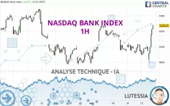 NASDAQ BANK INDEX - 1H