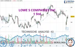 LOWE S COMPANIES INC. - 1 Std.