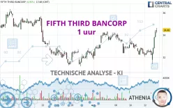 FIFTH THIRD BANCORP - 1 uur