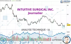 INTUITIVE SURGICAL INC. - Journalier