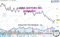 LITHIA MOTORS INC. - Journalier