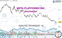 META PLATFORMS INC. - Journalier