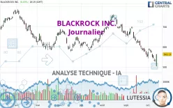 BLACKROCK INC. - Journalier