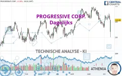 PROGRESSIVE CORP. - Dagelijks