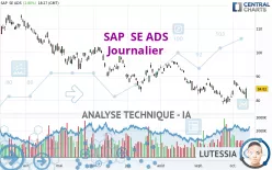 SAP  SE ADS - Journalier