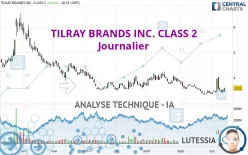 TILRAY BRANDS INC. - Journalier