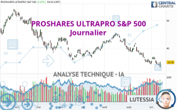 PROSHARES ULTRAPRO S&P 500 - Journalier