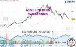 ASML HOLDING - Wöchentlich