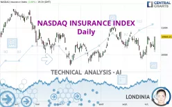 NASDAQ INSURANCE INDEX - Daily