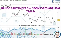 BANCO SANTANDER S.A. SPONSORED ADR SPAI - Täglich