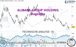 ALIBABA GROUP HOLDING - Dagelijks