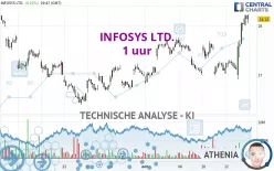 INFOSYS LTD. - 1 uur