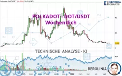 POLKADOT - DOT/USDT - Wöchentlich