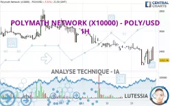 POLYMATH NETWORK (X10000) - POLY/USD - 1H