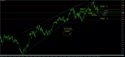 BOVESPA - Journalier