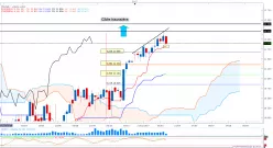 DAX40 PERF INDEX - Wekelijks