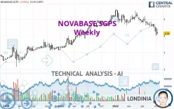 NOVABASE,SGPS - Weekly