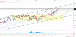 S&amp;P500 INDEX - Settimanale