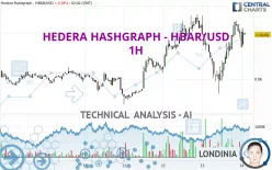 HEDERA HASHGRAPH - HBAR/USD - 1H