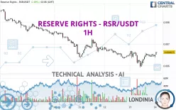 RESERVE RIGHTS - RSR/USDT - 1H