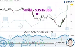 SUSHI - SUSHI/USD - 1H