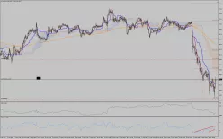 AUD/JPY - 30 min.