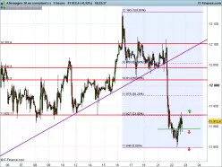 DAX40 PERF INDEX - 1H