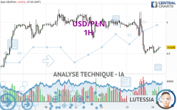 USD/PLN - 1H