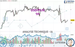 USD/PLN - 1H