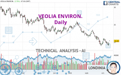 VEOLIA ENVIRON. - Daily