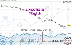 LINGOTES ESP - Täglich