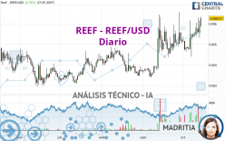 REEF - REEF/USD - Diario