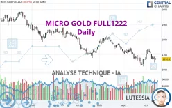 MICRO GOLD FULL0425 - Daily