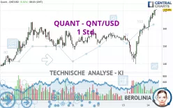 QUANT - QNT/USD - 1 Std.