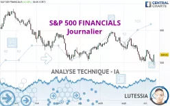 S&amp;P 500 FINANCIALS - Journalier