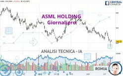 ASML HOLDING - Giornaliero