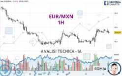 EUR/MXN - 1 uur