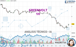 GREENVOLT - 1H