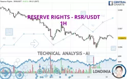 RESERVE RIGHTS - RSR/USDT - 1H