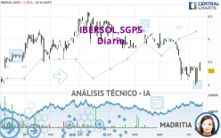 IBERSOL,SGPS - Diario