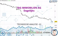 TAG IMMOBILIEN AG - Dagelijks