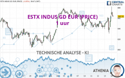 ESTX INDUS GD EUR (PRICE) - 1 uur