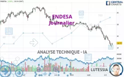 ENDESA - Journalier