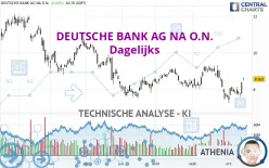 DEUTSCHE BANK AG NA O.N. - Dagelijks