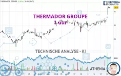 THERMADOR GROUPE - 1 uur