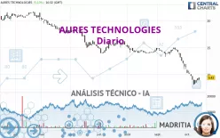 AURES TECHNOLOGIES - Diario